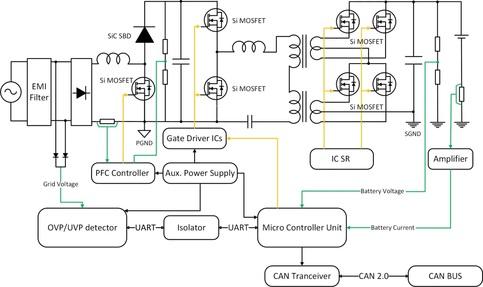 LadyBug 840 W eScooter Charger block diagram