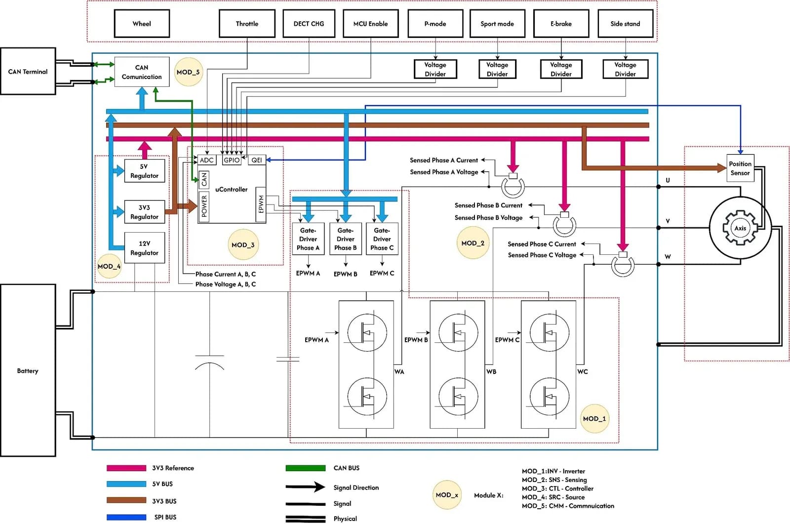 Mockingbird eScooter BLDC Inverter block diagram